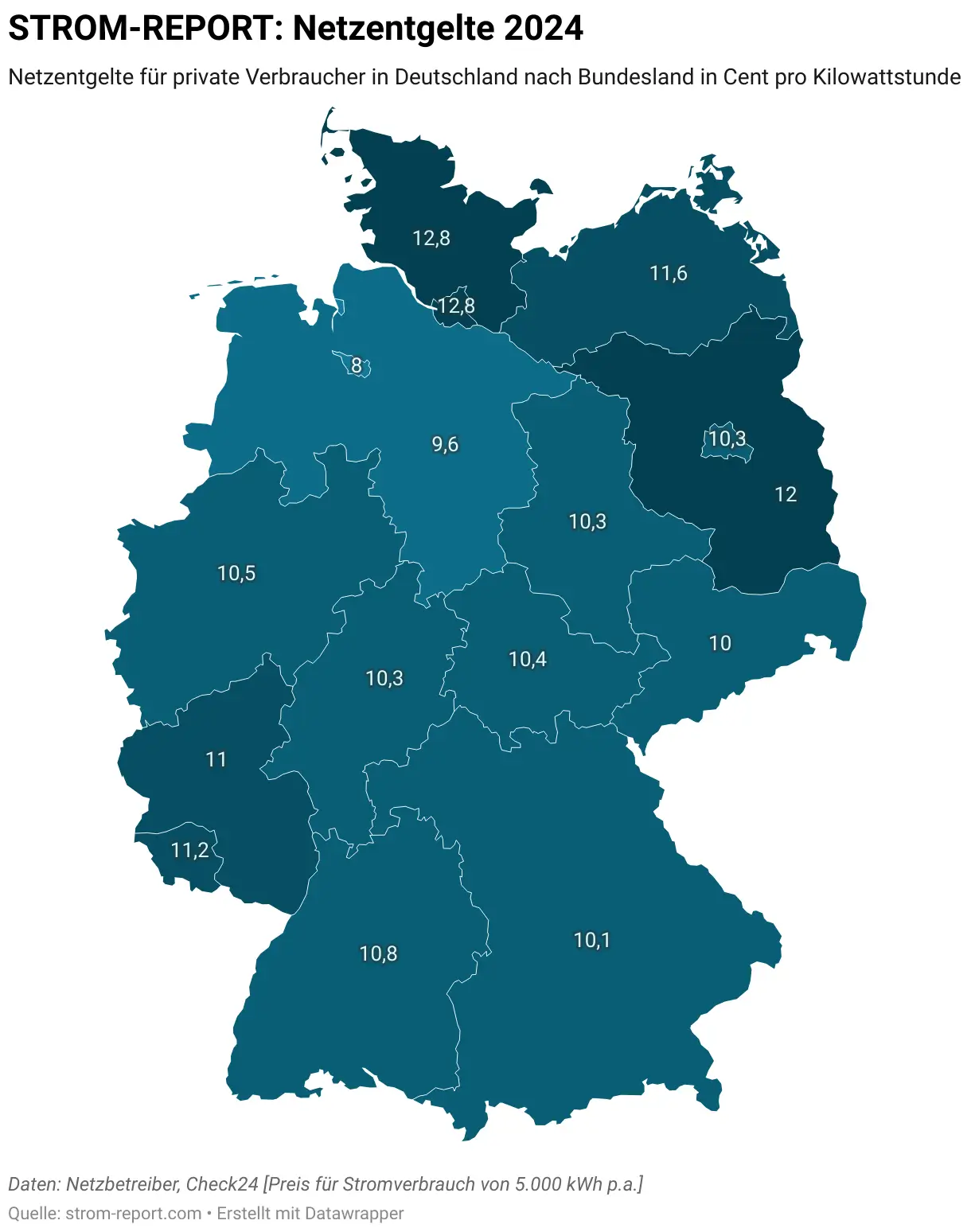 Preistreiber Strompreiseentwicklung
