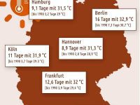 Deutschland Hitze Prognose Temperaturen